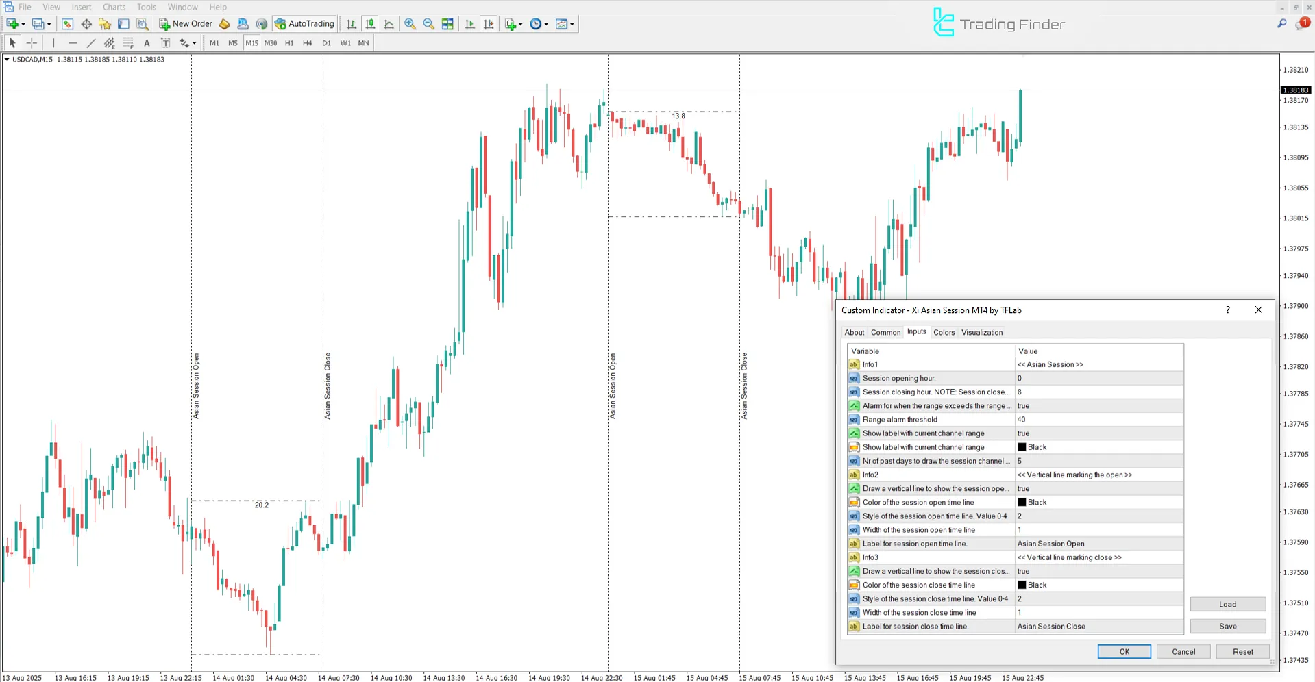Xi Asian Session Indicator for MetaTrader 4 – Free Download [TradingFinder] 3