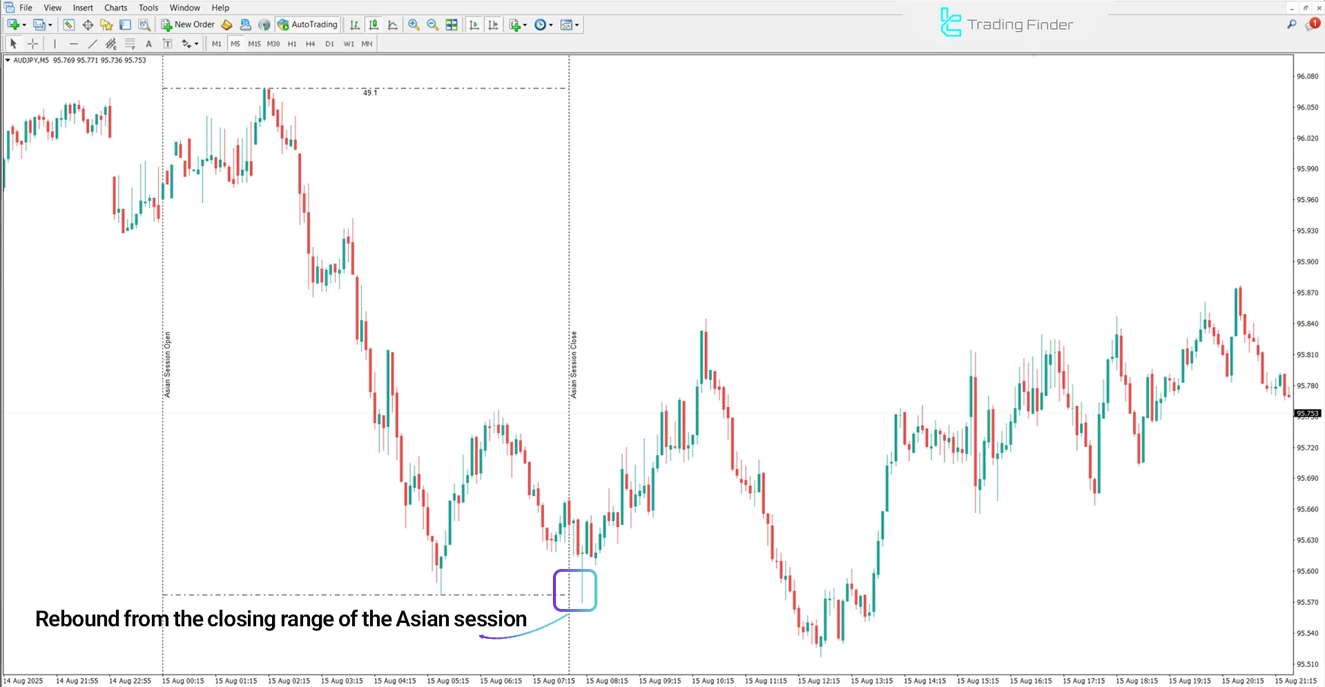 Xi Asian Session Indicator for MetaTrader 4 – Free Download [TradingFinder] 1