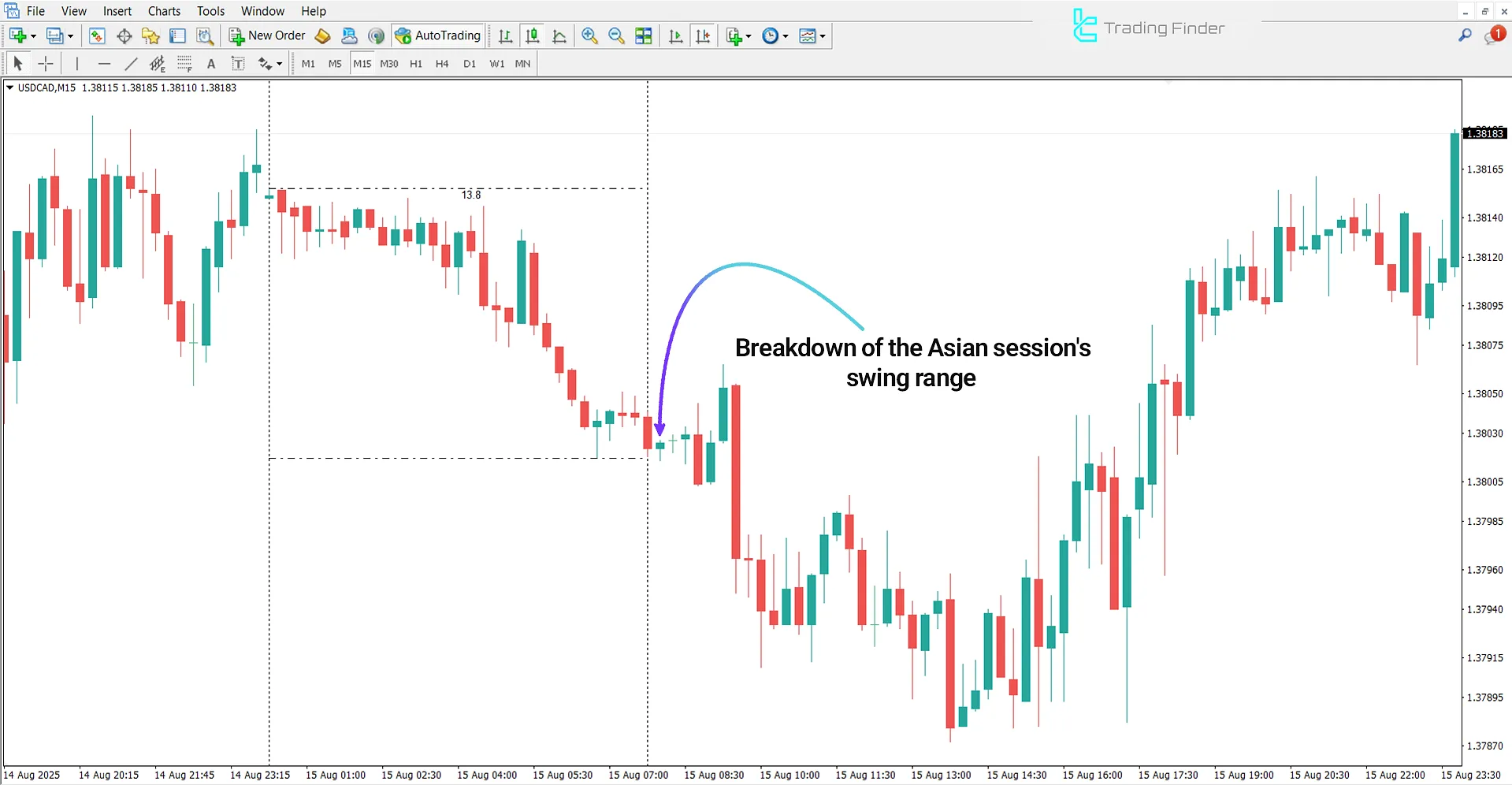 Xi Asian Session Indicator for MetaTrader 4 – Free Download [TradingFinder] 2