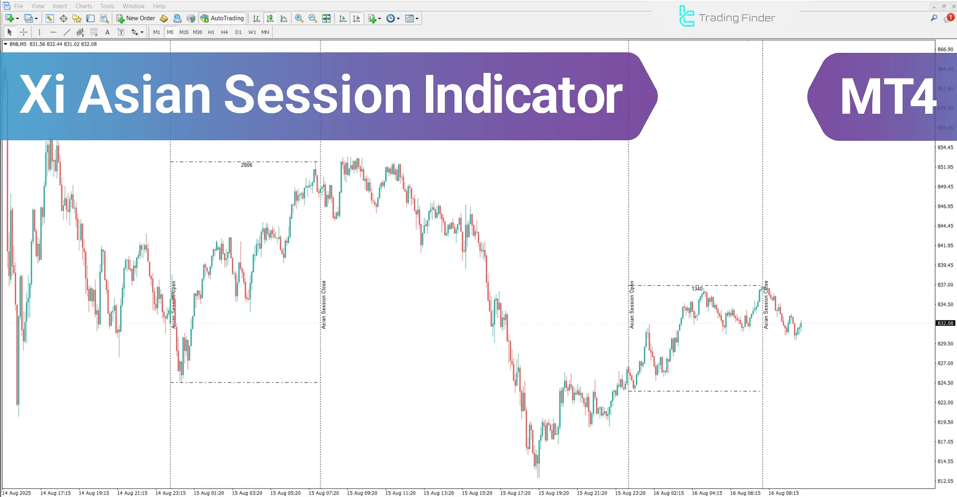 Xi Asian Session Indicator for MetaTrader 4 – Free Download [TradingFinder]