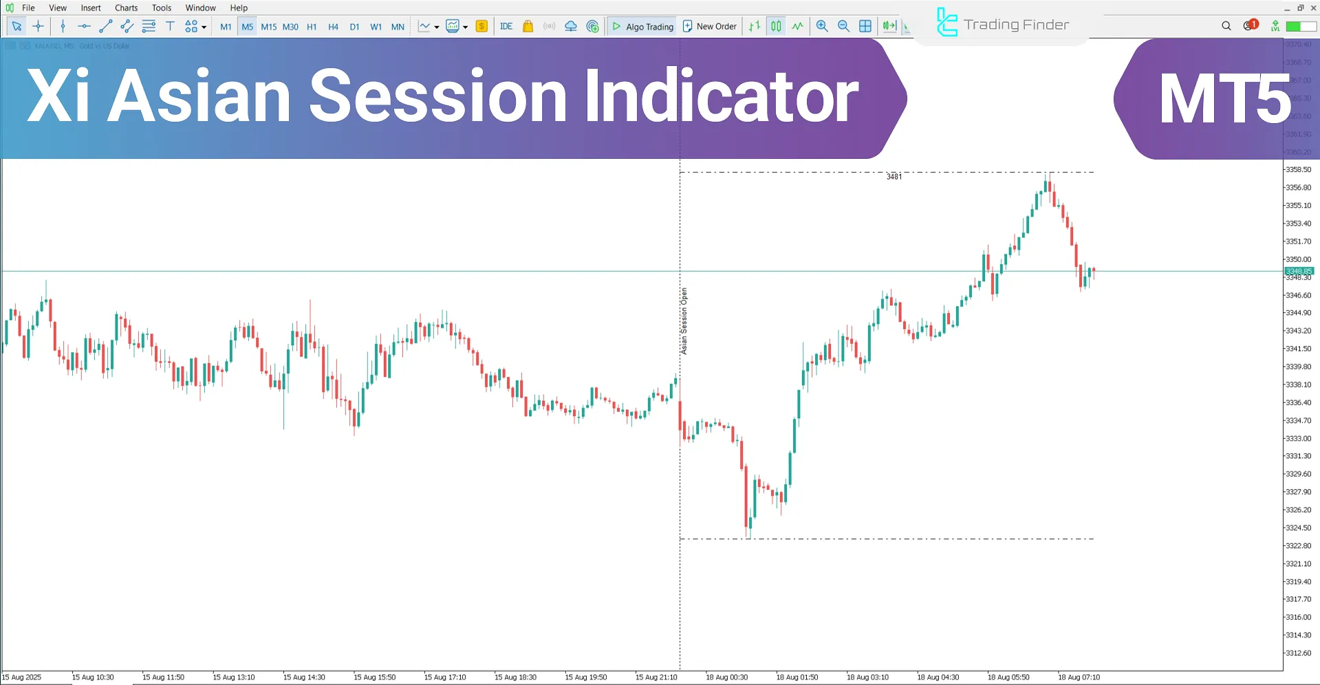 Xi Asian Session Indicator MetaTrader 5 – Free Download [TradingFinder]