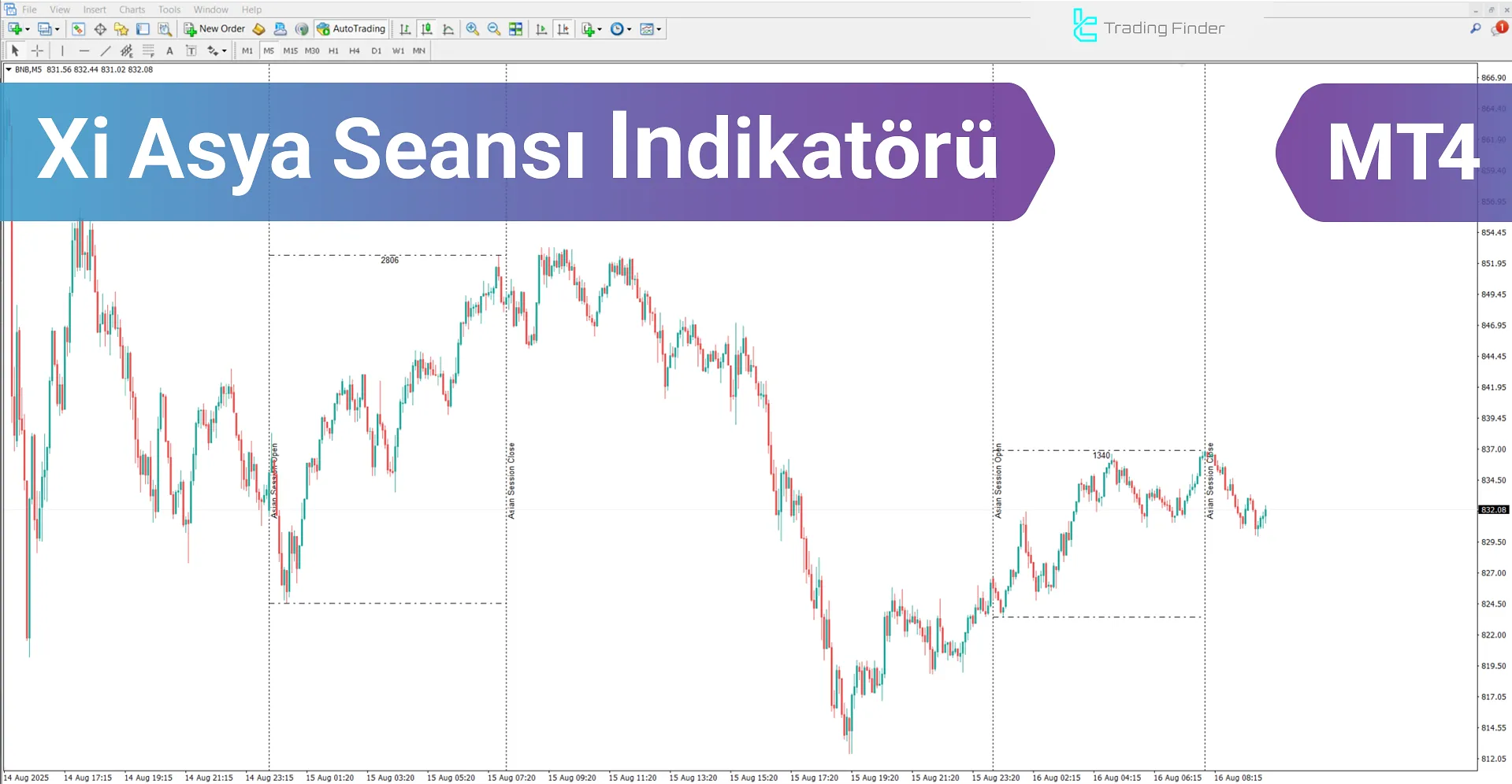 Xi Asya Seansı Göstergesi MetaTrader4 için – Ücretsiz İndirme [TradingFinder]