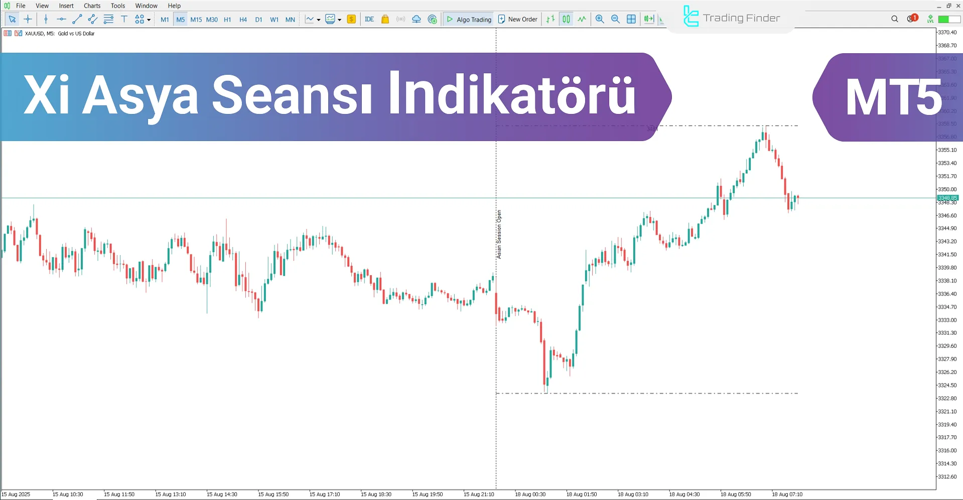 Xi Asya Seansı Göstergesi MetaTrader5 için – Ücretsiz İndirme [TradingFinder]
