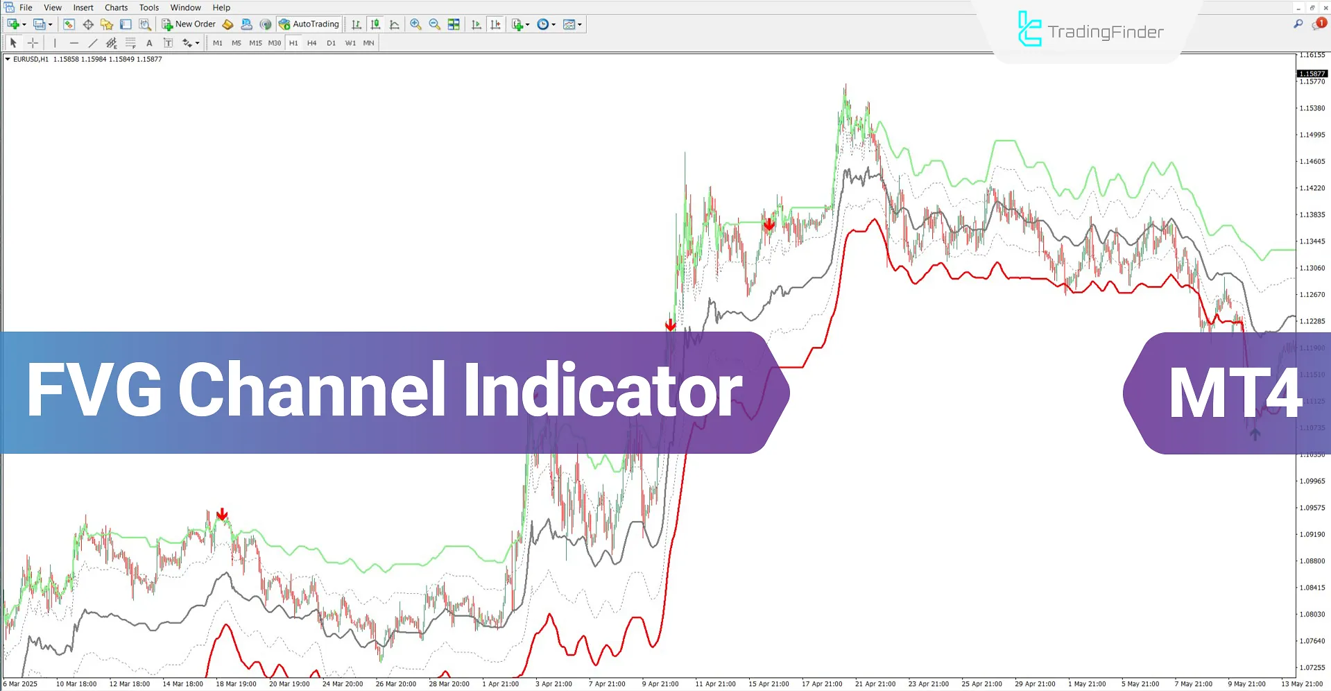 FVG Channel Indicator for MT4 Download – Free – [TradingFinder]