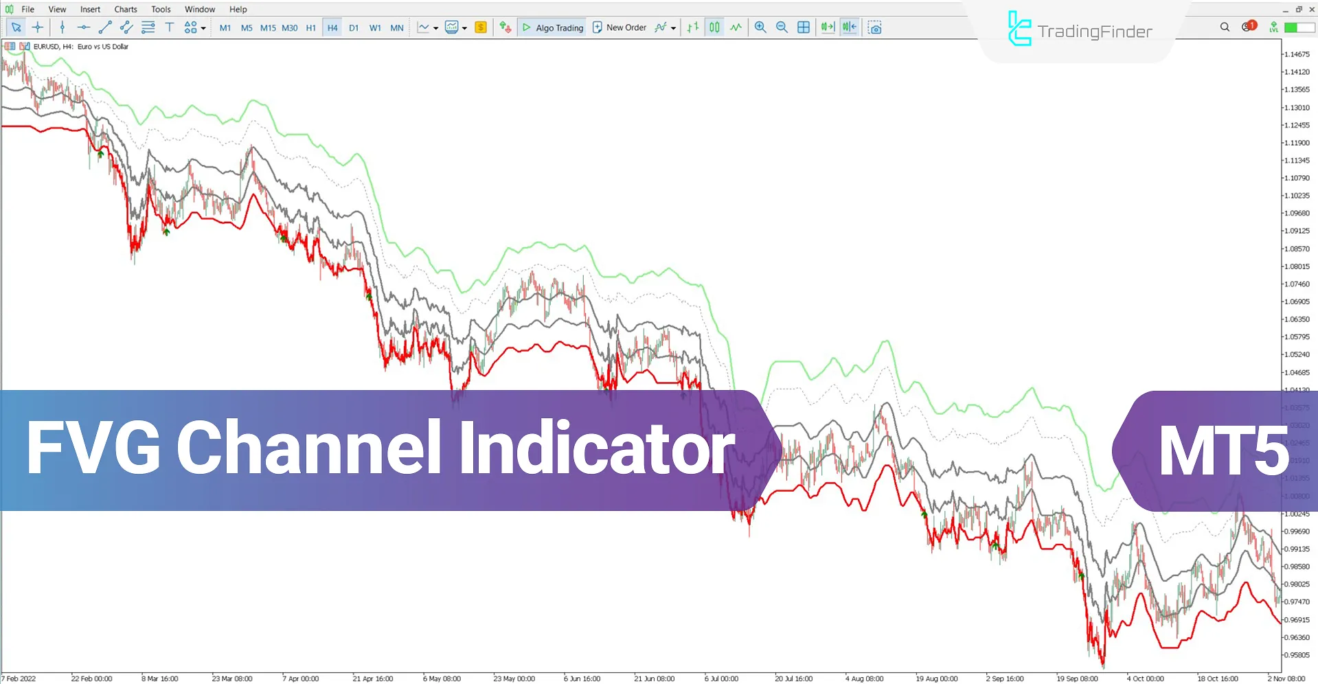 FVG Channel Indicator for MT5 Download – Free – [TradingFinder]