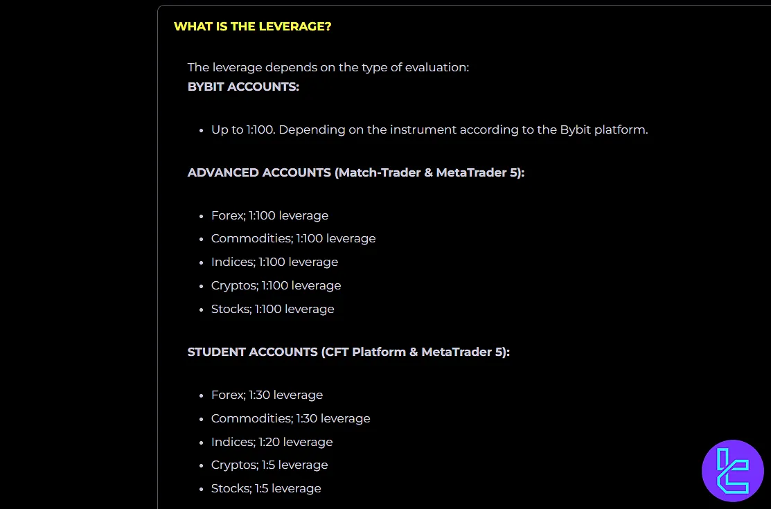 Crypto Funds Trader leverage