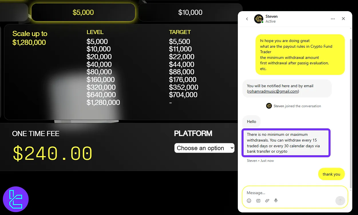 Crypto Fund Trader payout rules