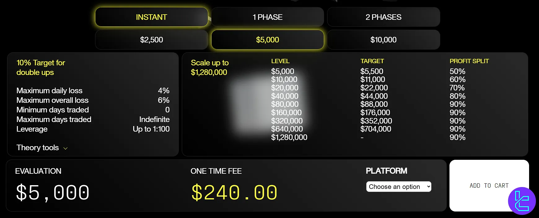 CFT Instant Funding