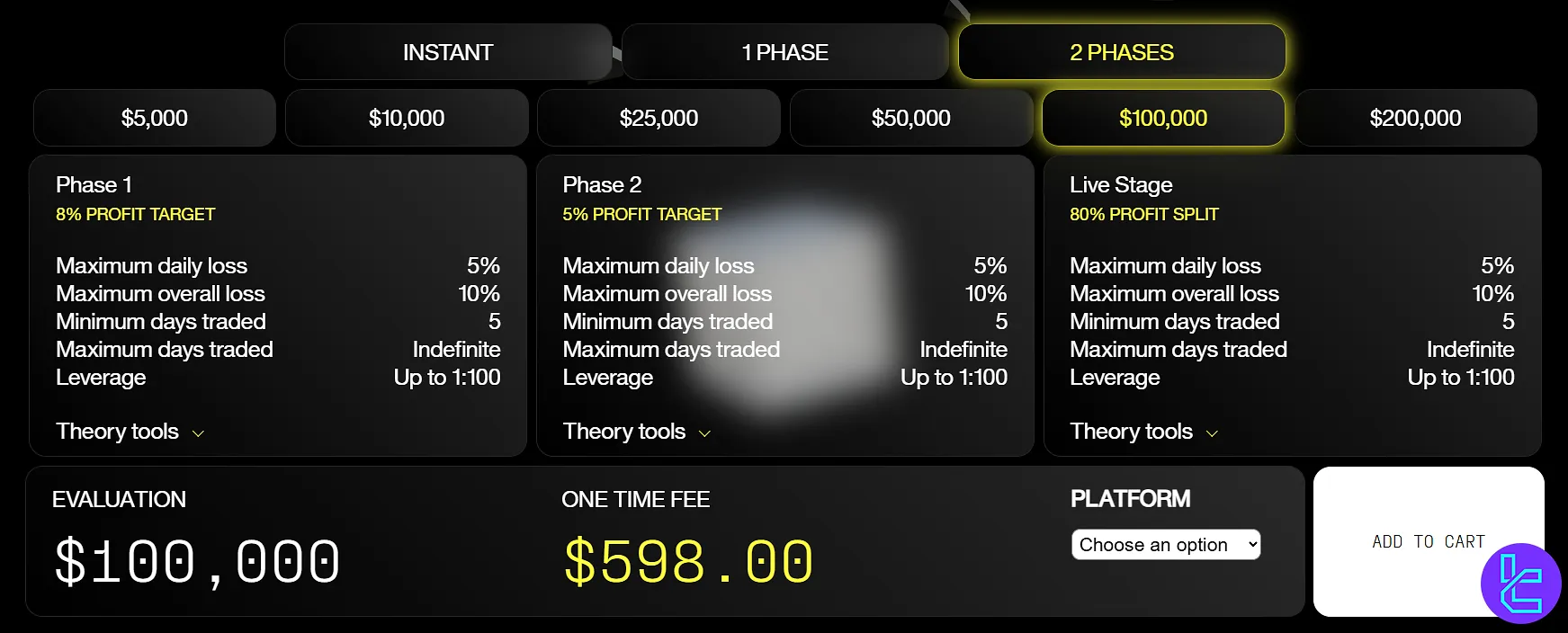 Crypto Fund Trader 2-phase evaluation