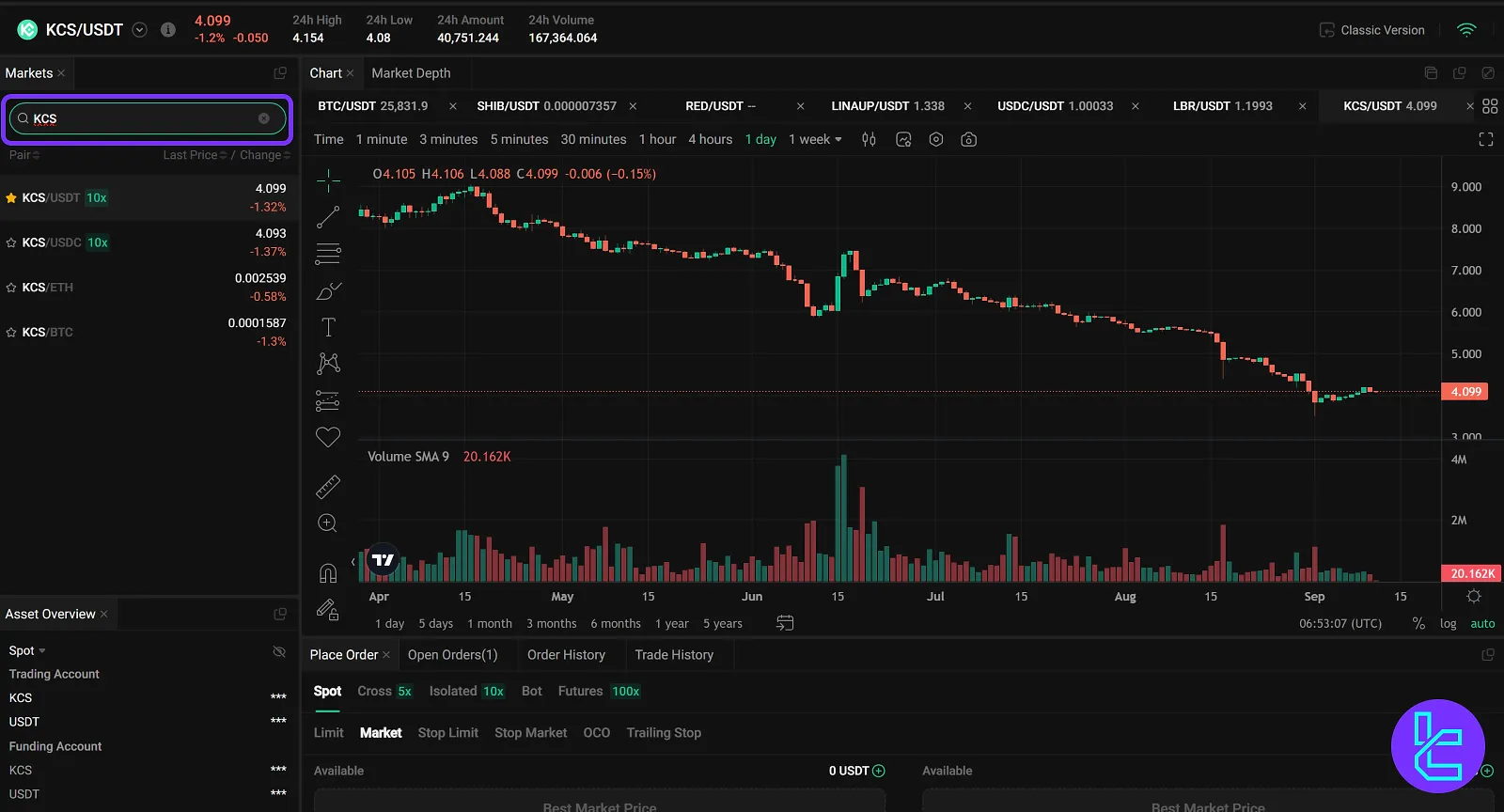 KuCoin trading panel