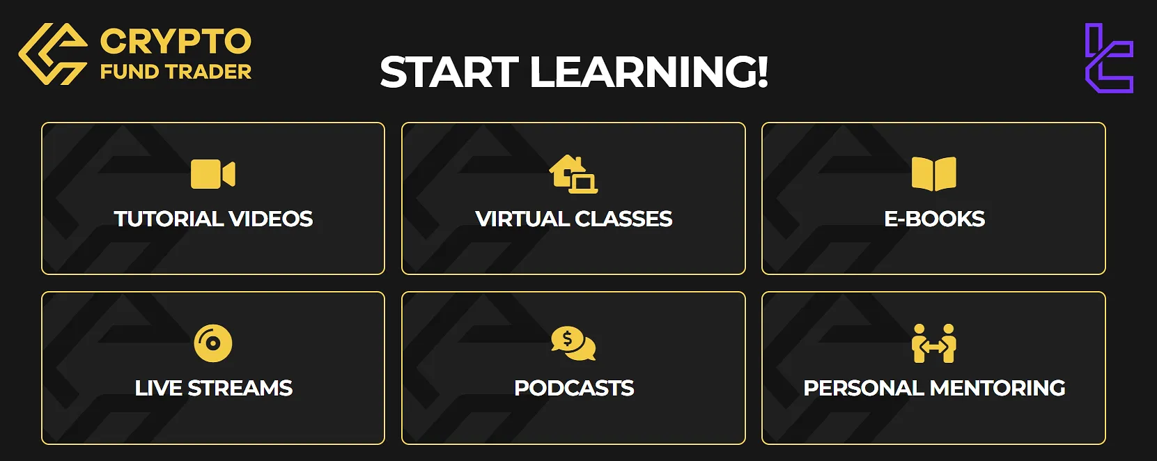 Crypto Fund Trader Prop Educational Resources