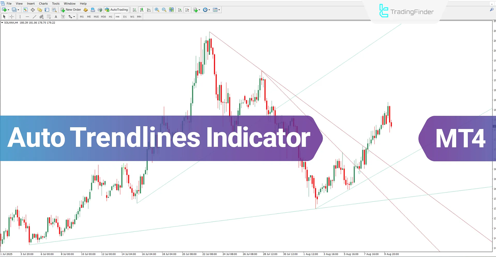 Auto TrendLines Indicator for MT4 Download – Free – [TradingFinder]