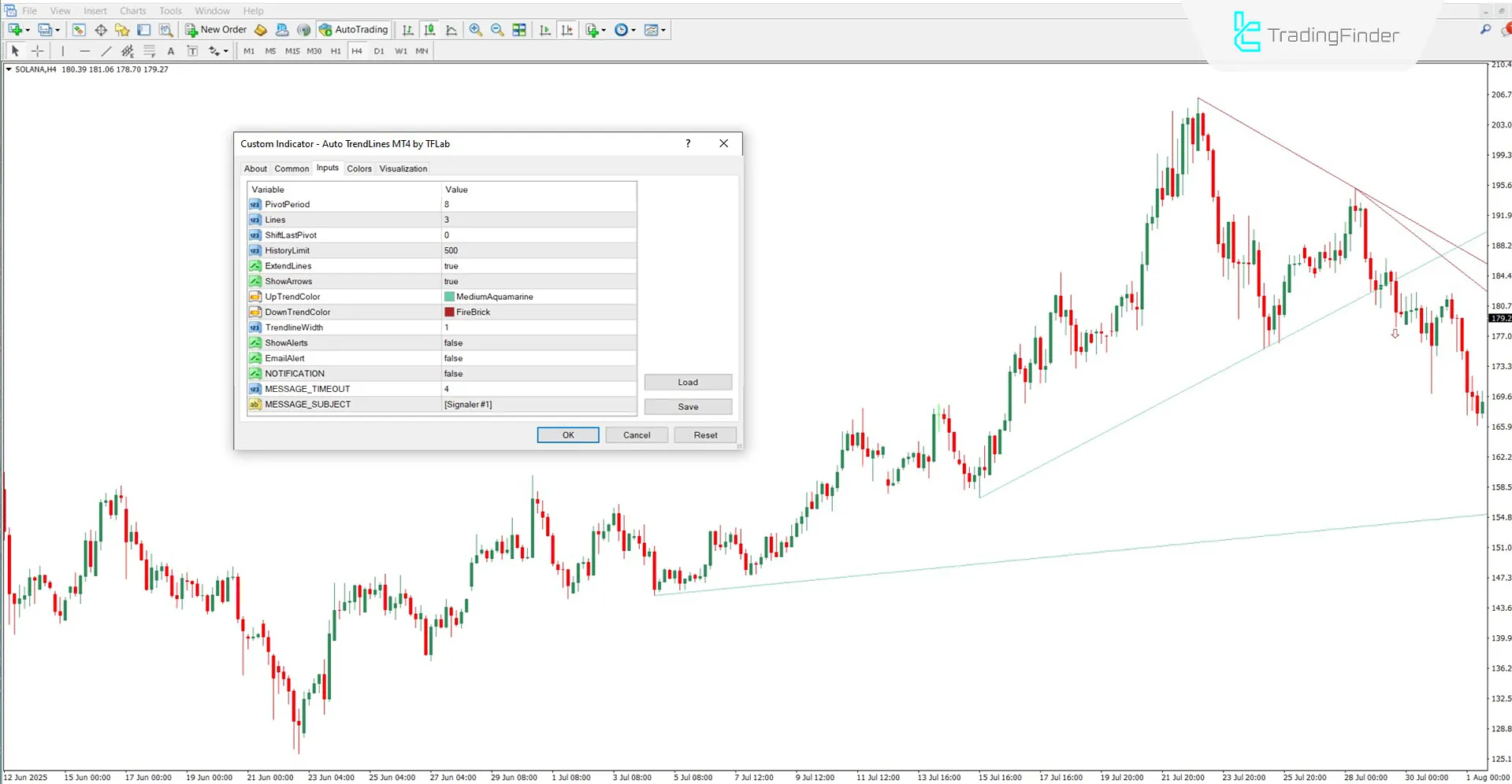 Settings section of Auto TrendLines Indicator