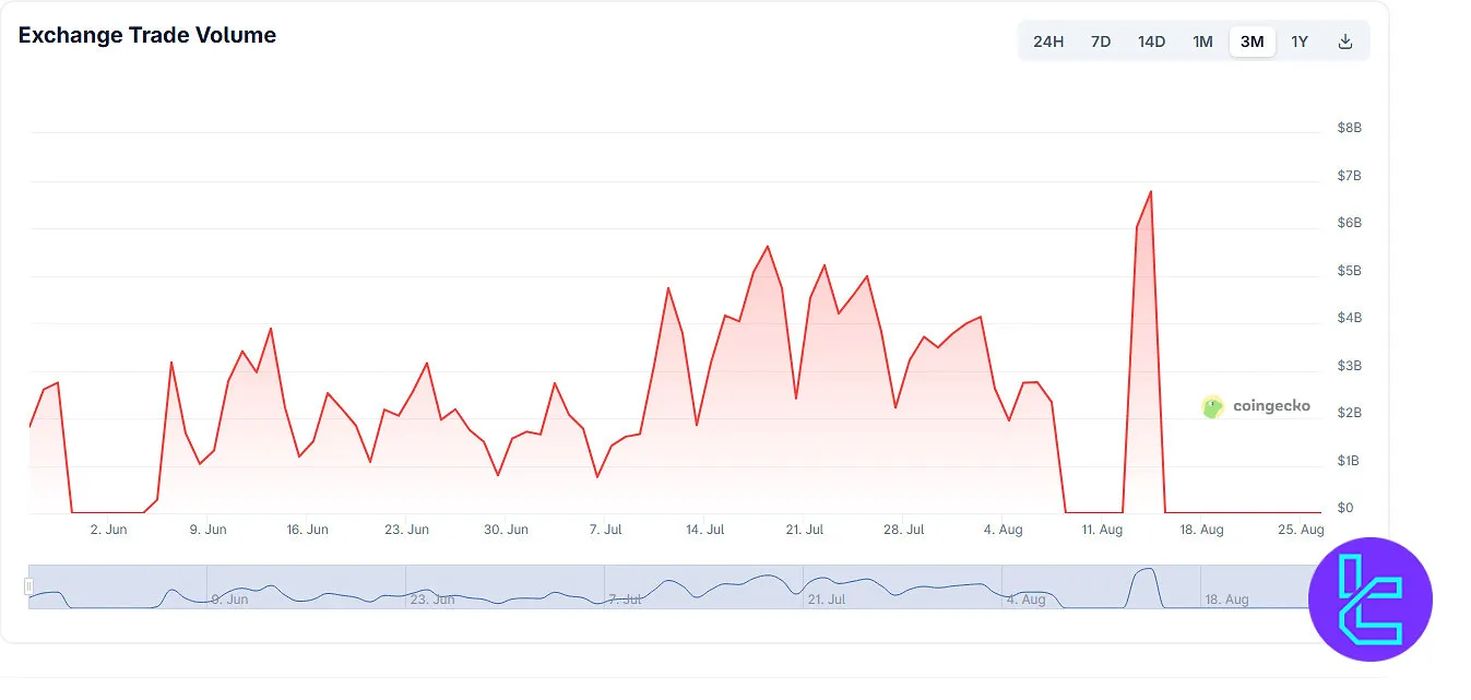 Tapbit trading volume