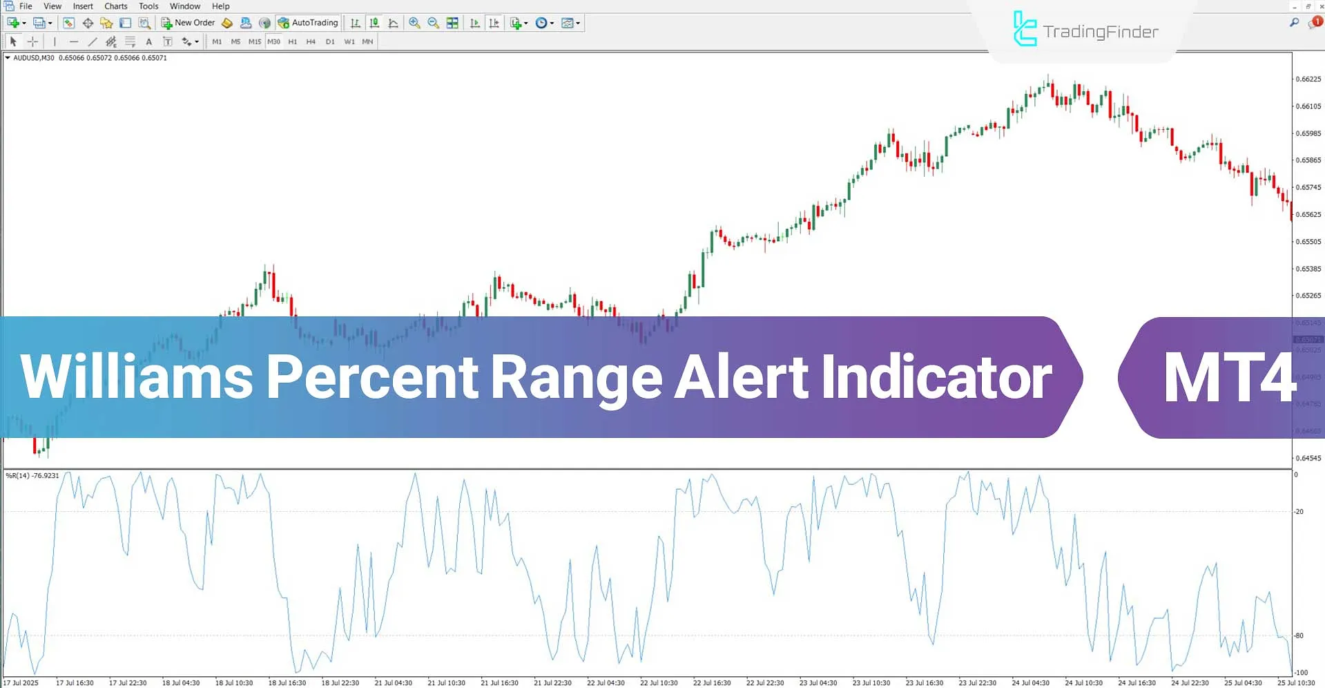 WPR Oscillator with Alert for MT4 Download – Free – [TradingFinder]