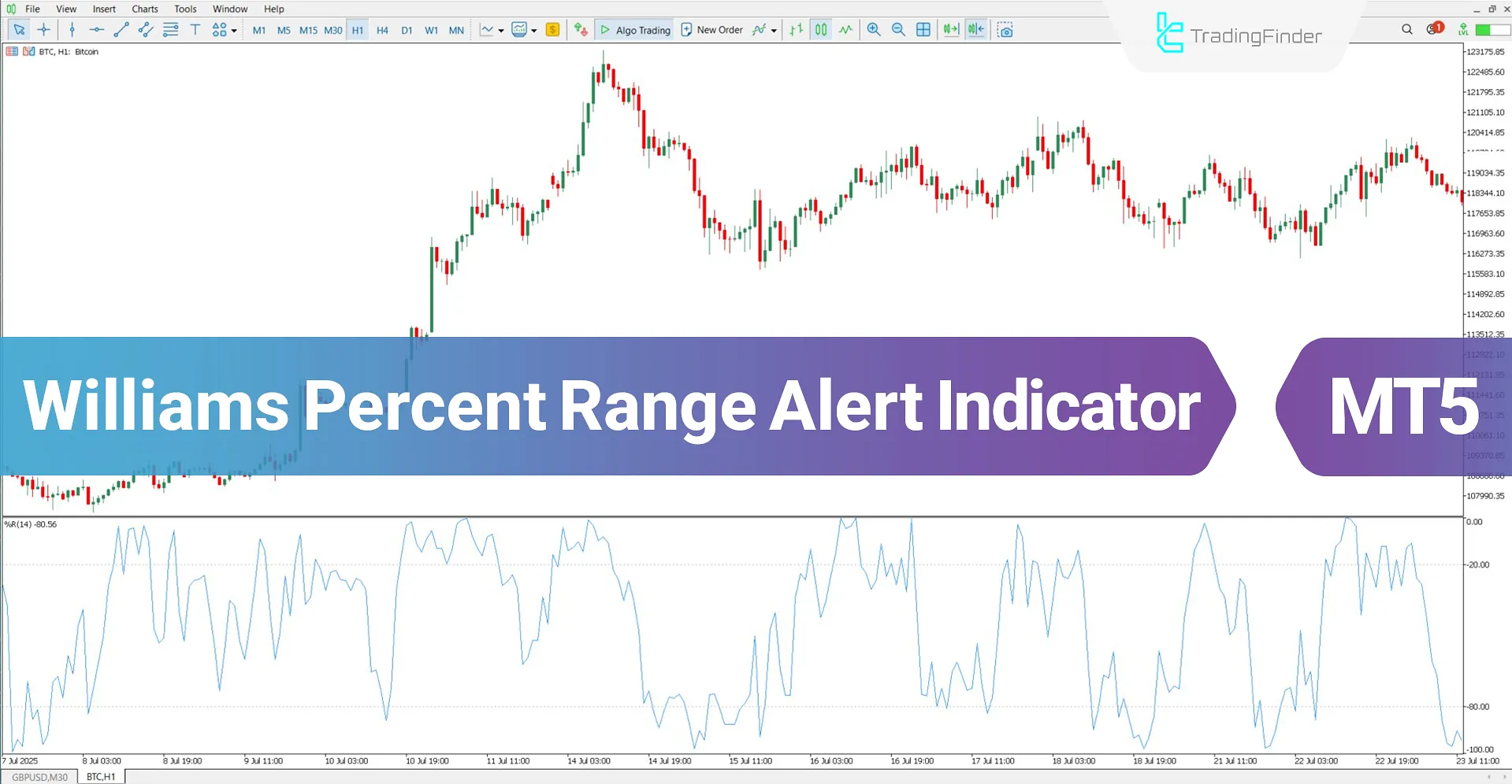 WPR Oscillator with Alert for MT5 Download – Free – [TradingFinder]