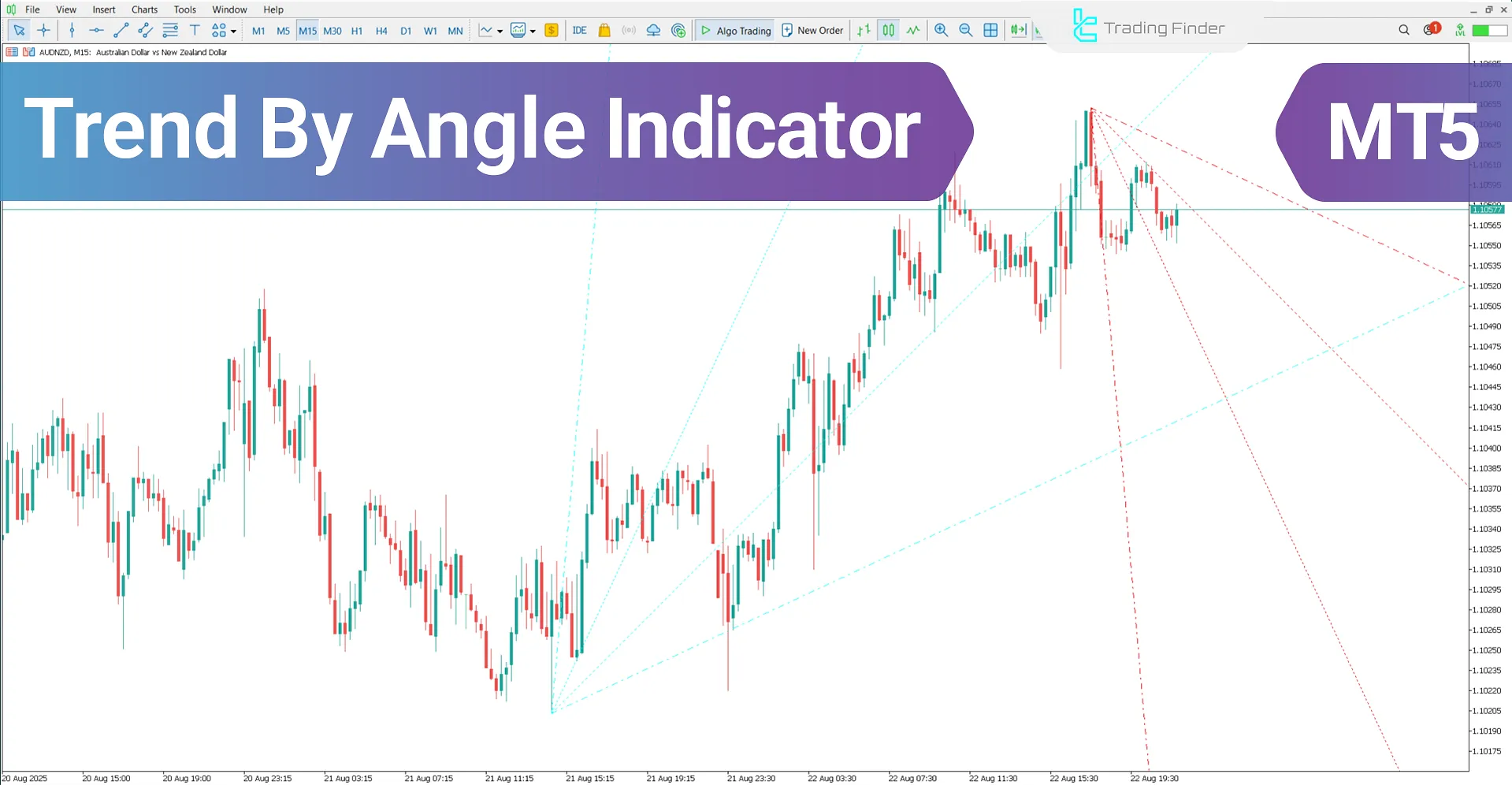 Trend by Angle Indicator for MetaTrader 5 – Free Download [TradingFinder]