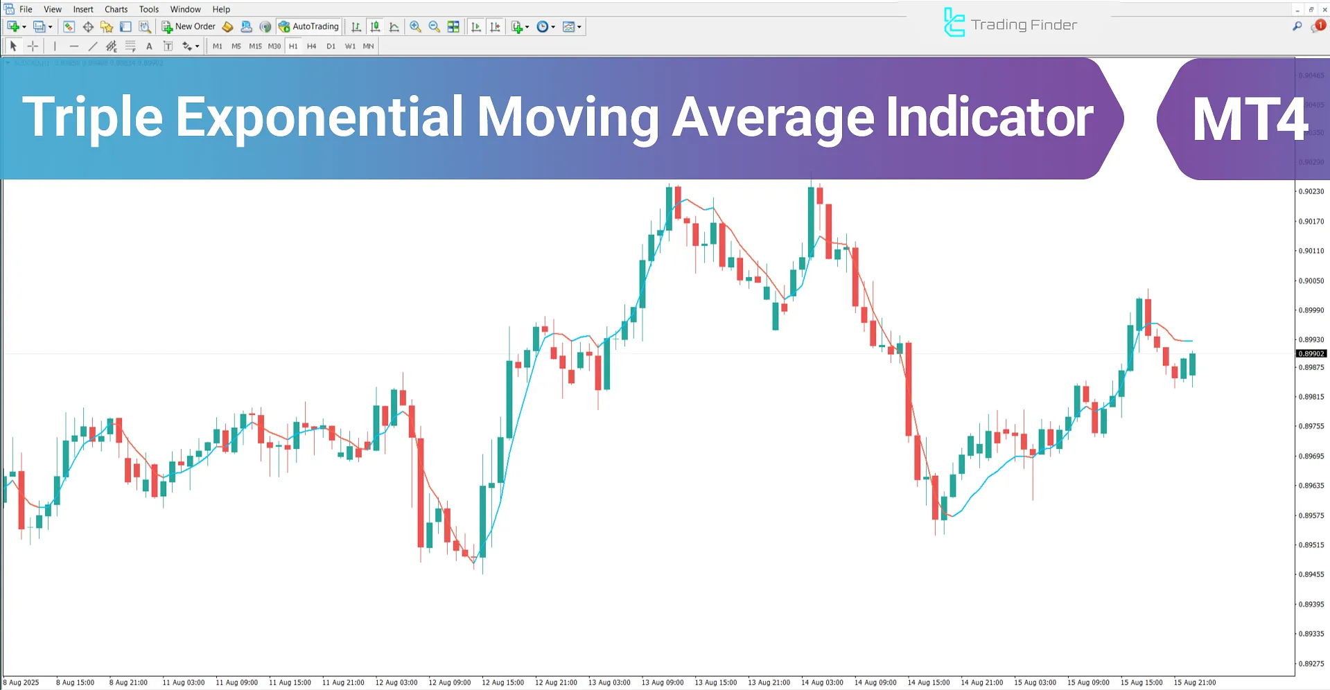 Triple Exponential Moving Average Indicator (TEMA) MT4 - [TradingFinder]