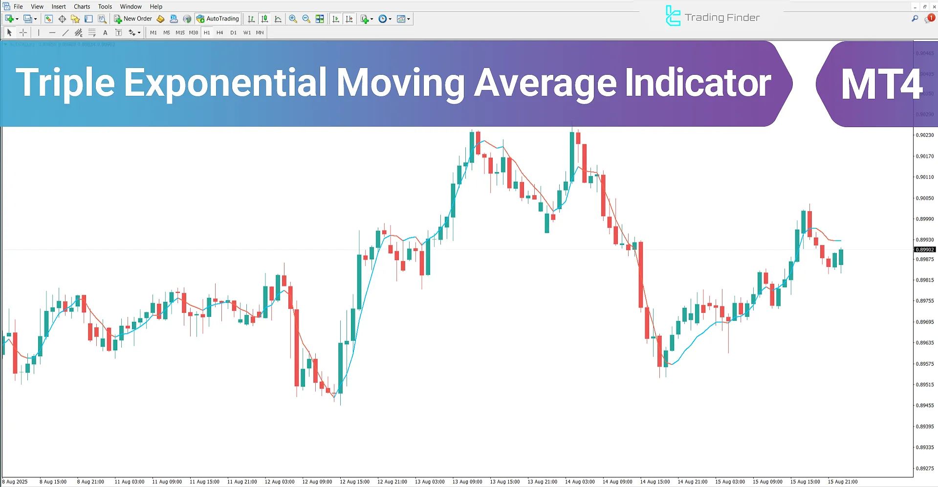 https://cdn.tradingfinder.com/image/535896/2-142-en-triple-exponential-moving-average-mt4-1.jpg