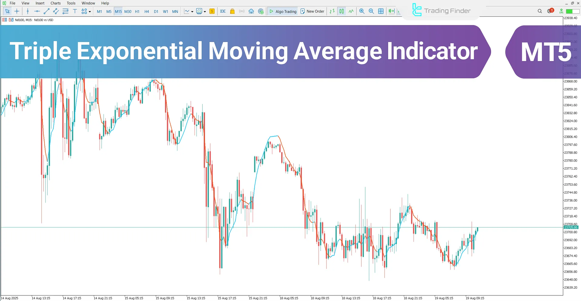 Triple Exponential Moving Average Indicator (TEMA) MT5 - [TradingFinder]
