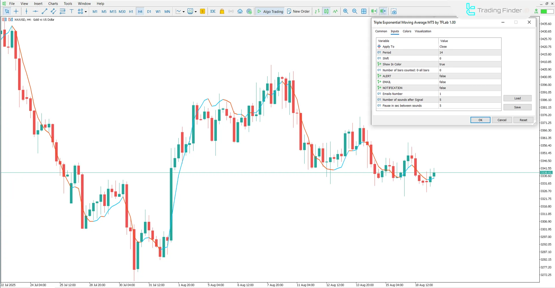 Triple Exponential Moving Average Indicator settings