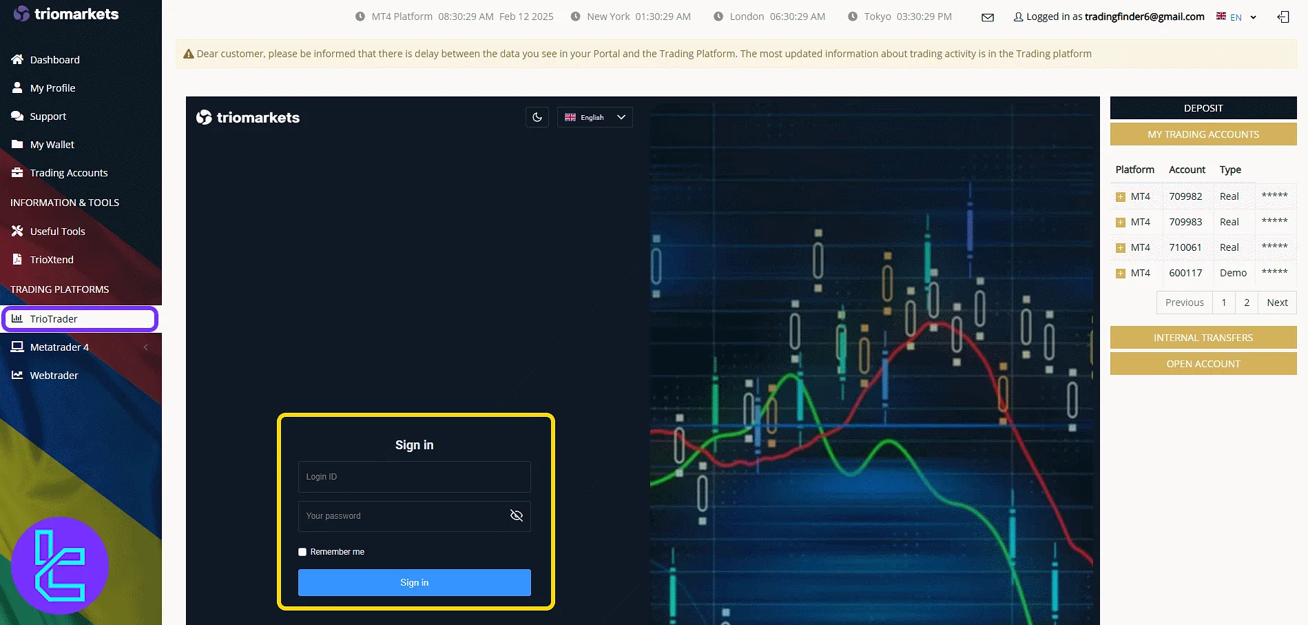 TrioTrader login portal screen in the TrioMarkets user area