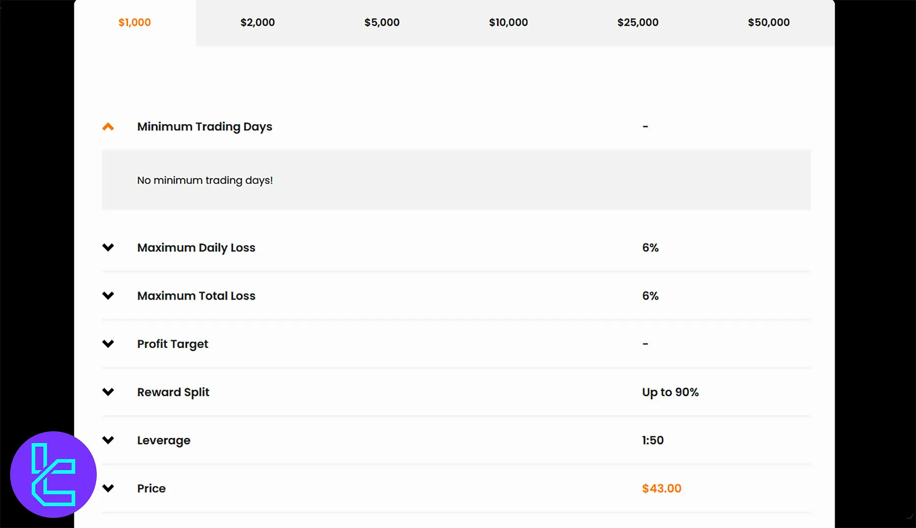 Hantec Trader Instant Funding Program
