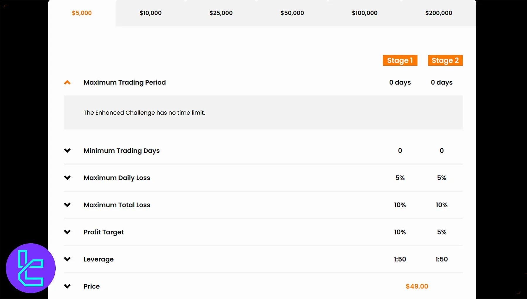 Hantec Trader Enhanced Challenge