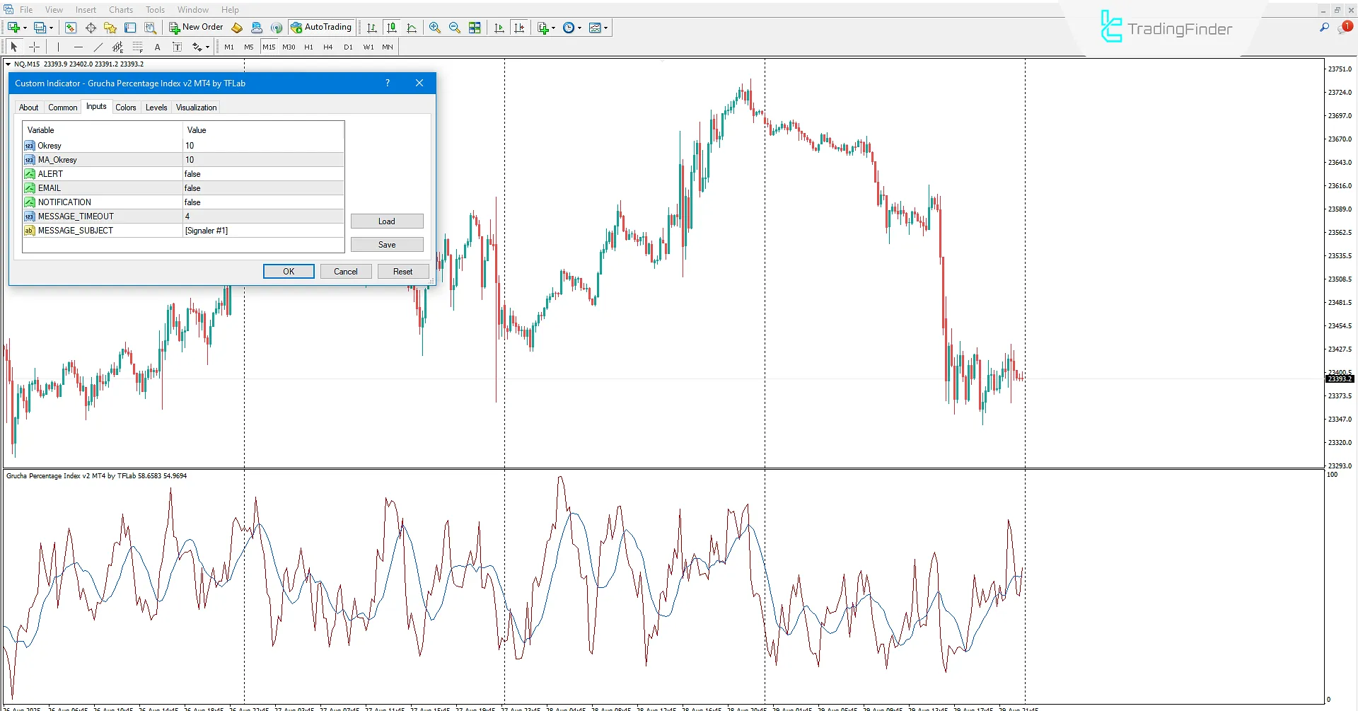 Grucha Percentage Index Indicator in MetaTrader 4 Download 3