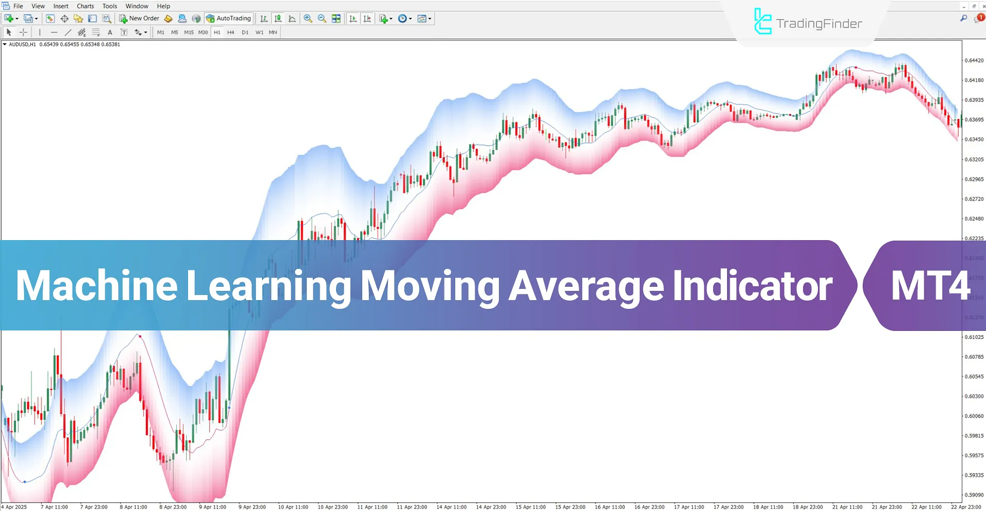 Machine Learning Moving Average Indicator MT4 Download – Free – [TradingFinder]