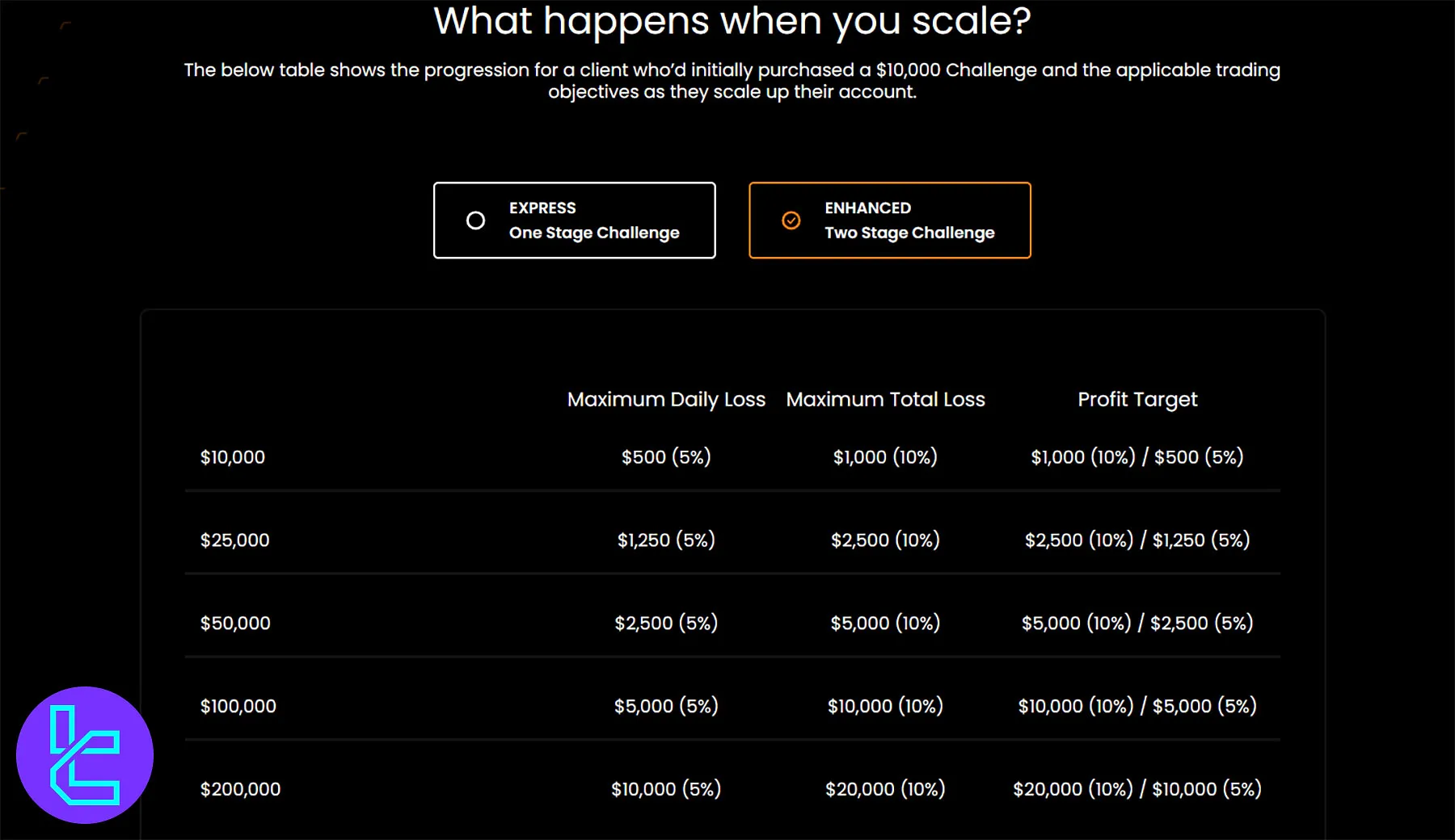 Hantec Trader Scaling Plan
