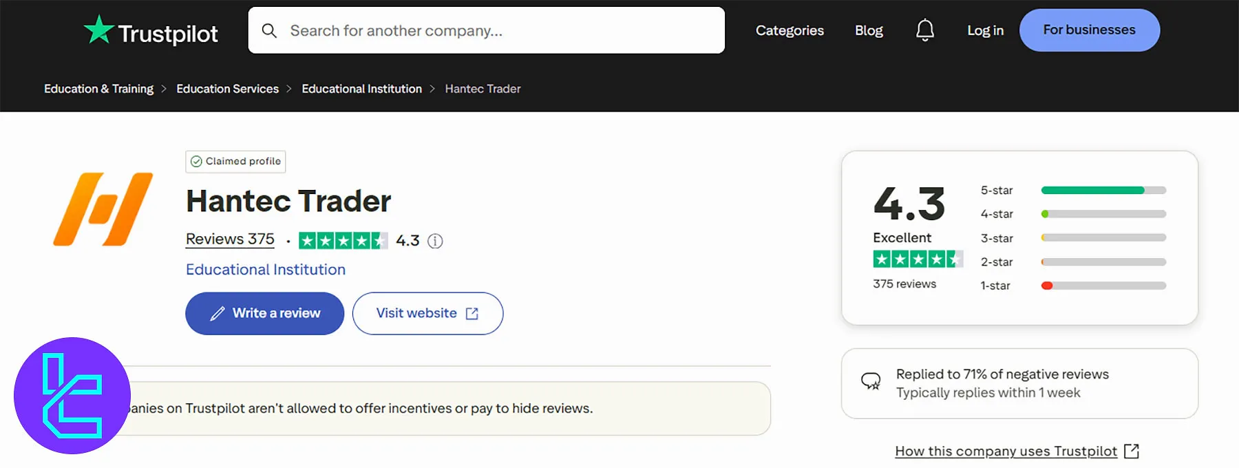 Hantec Trader Trustpilot Profile