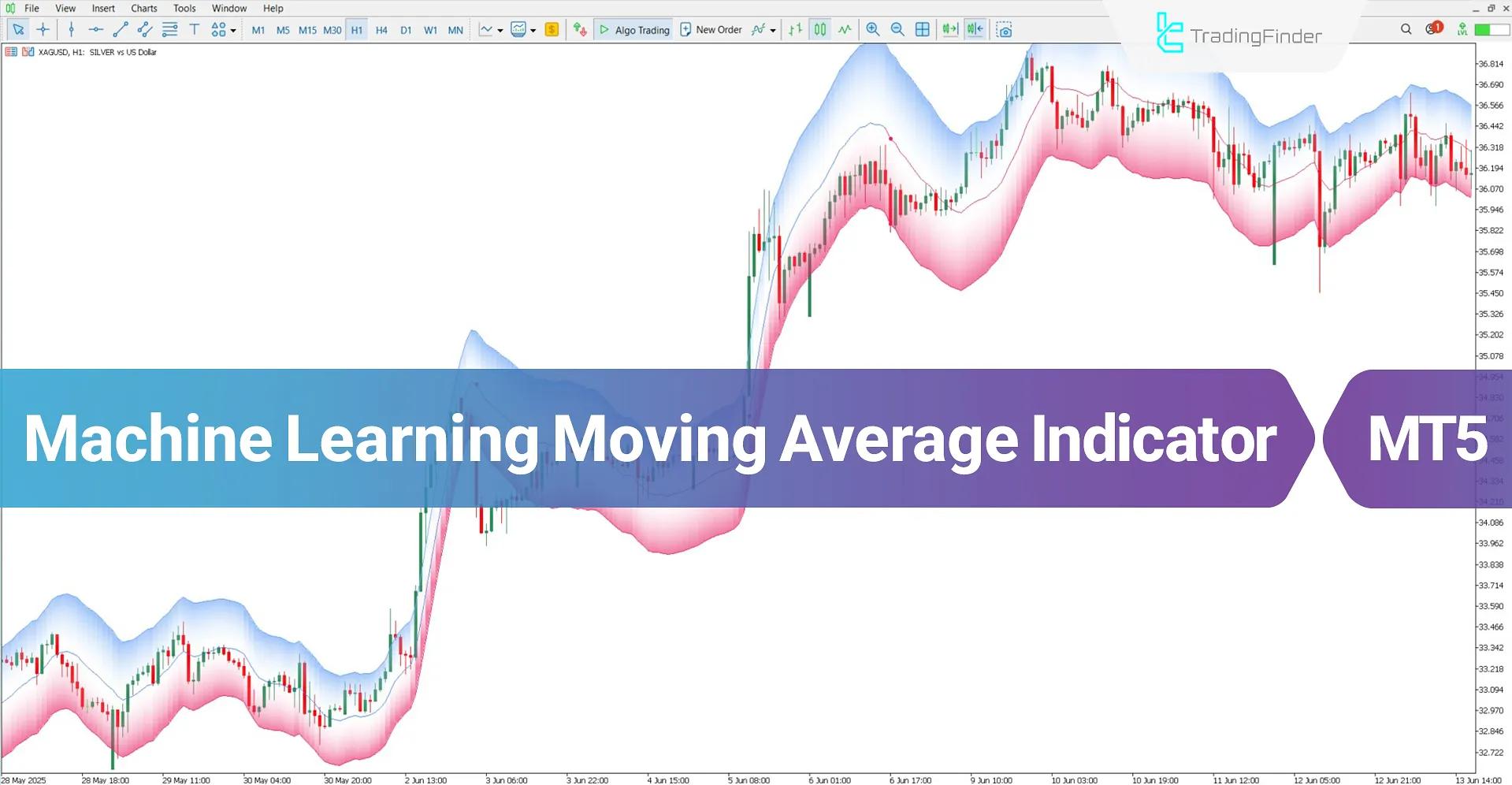 Machine Learning Moving Average indicator MT5 Download – Free – [TradingFinder]