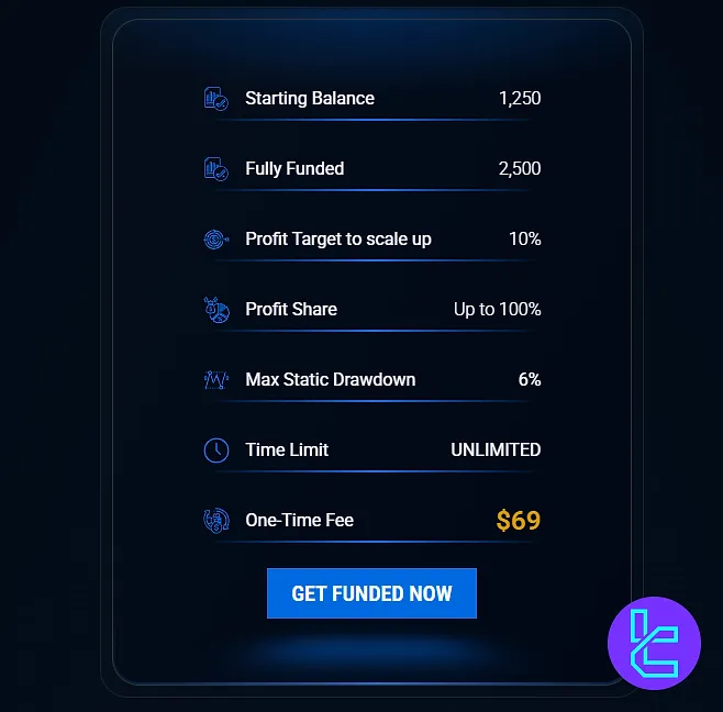 City Traders Imperium instant funding
