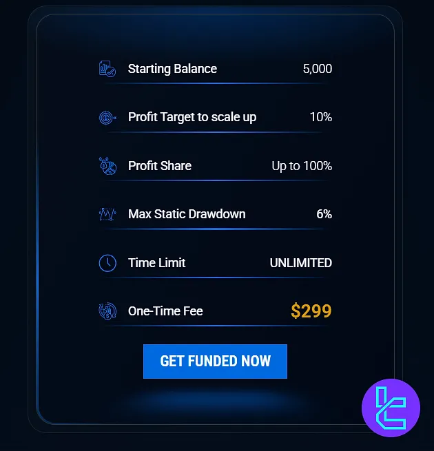 City Traders Imperium instant funding pro