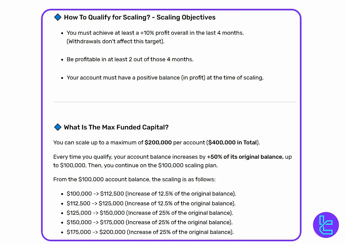 City Traders Imperium 1-step and 2-step accounts scaling