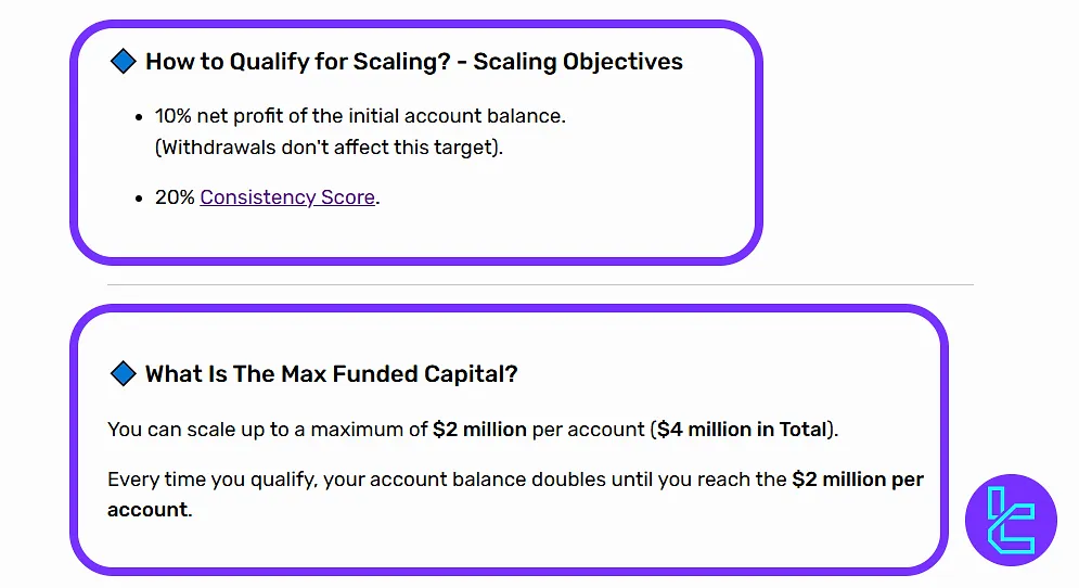 City Traders Imperium Scaling in Instant Funding