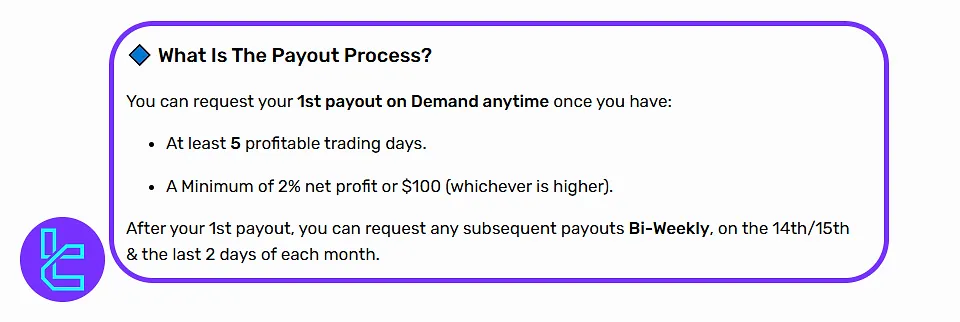 City Traders Imperium payouts in Instant Funding