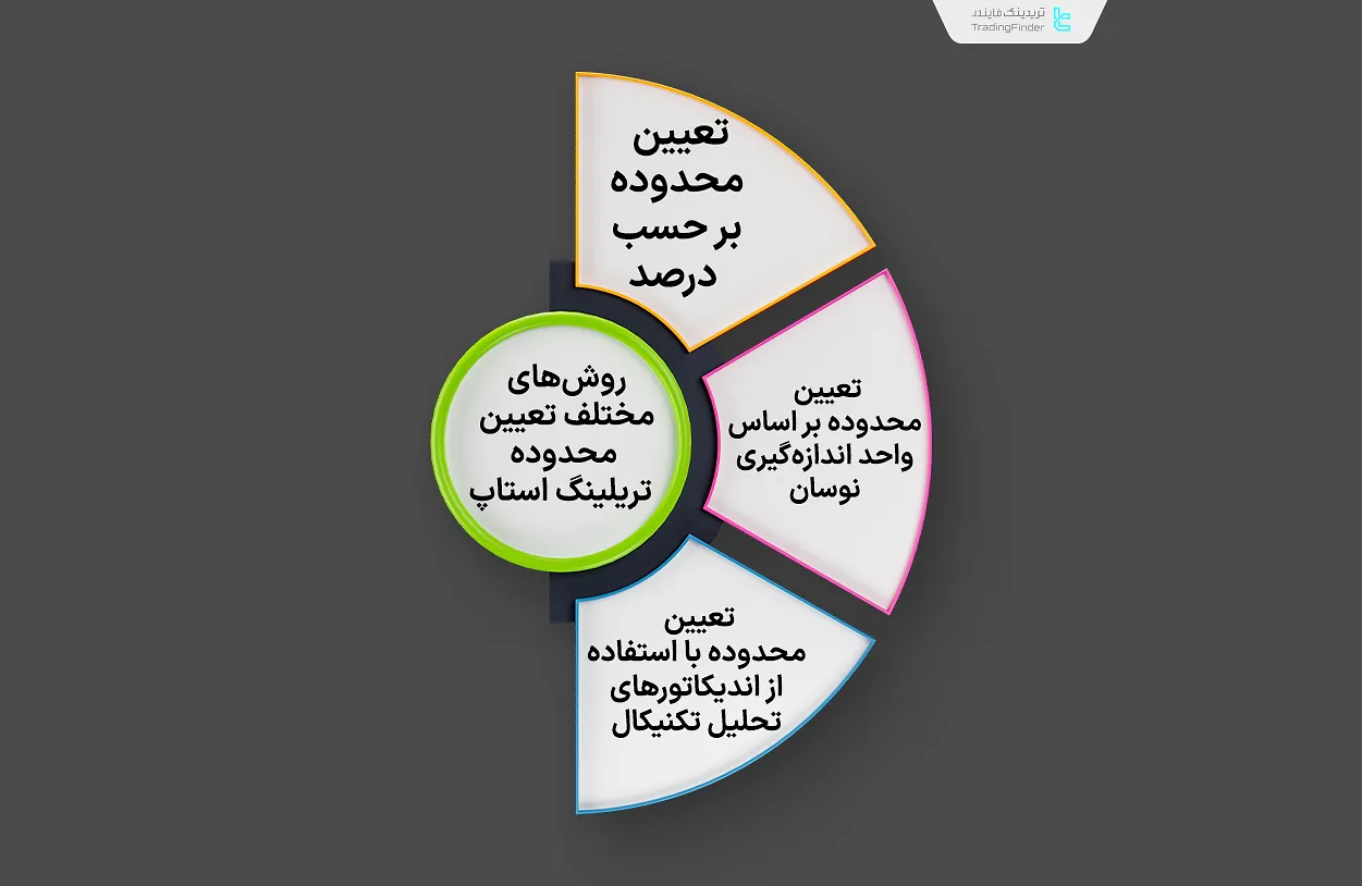 روشهای مختلف تعیین محدوده تریلینگ استاپ