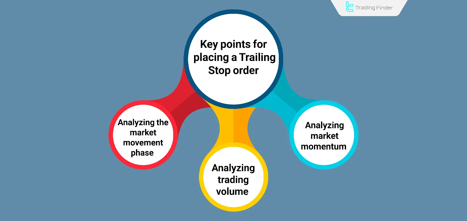 Key points for using trailing stop