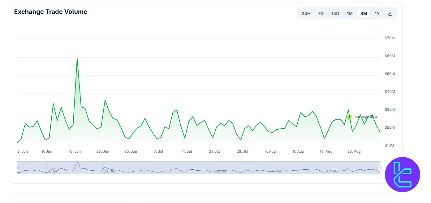Kanga trading volume