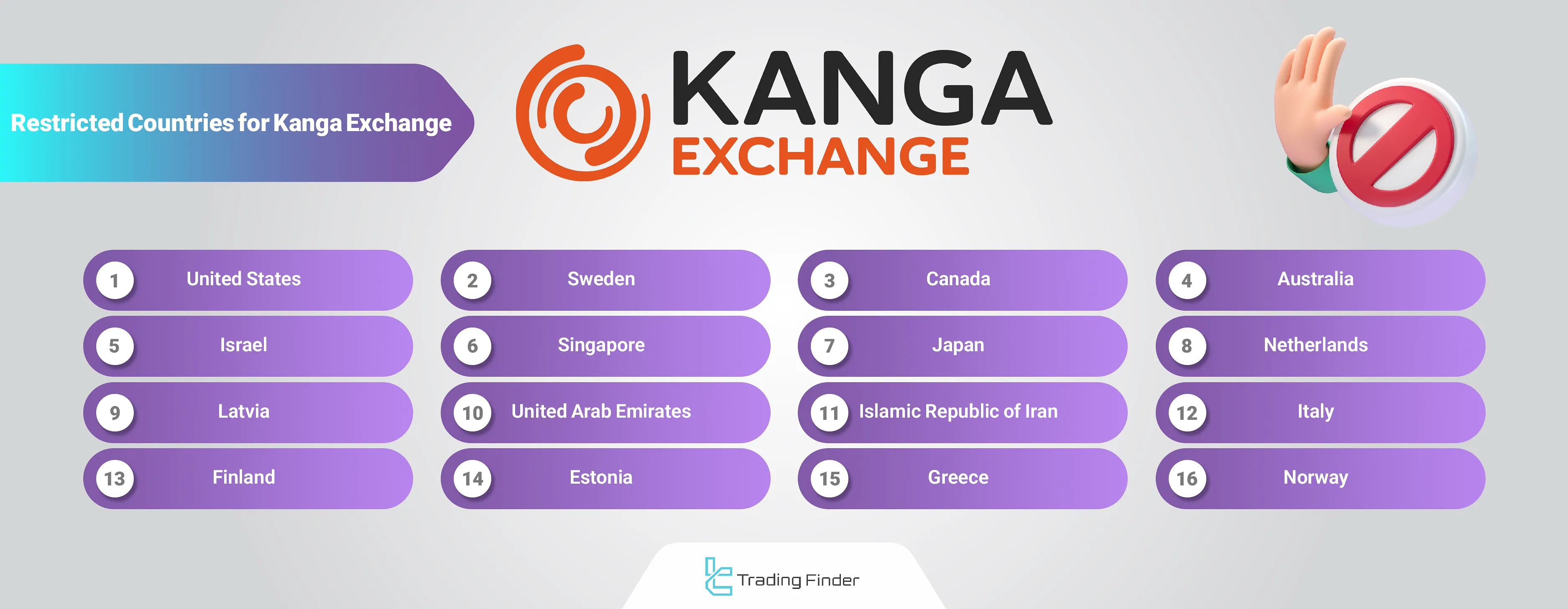 Kanga restricted countries