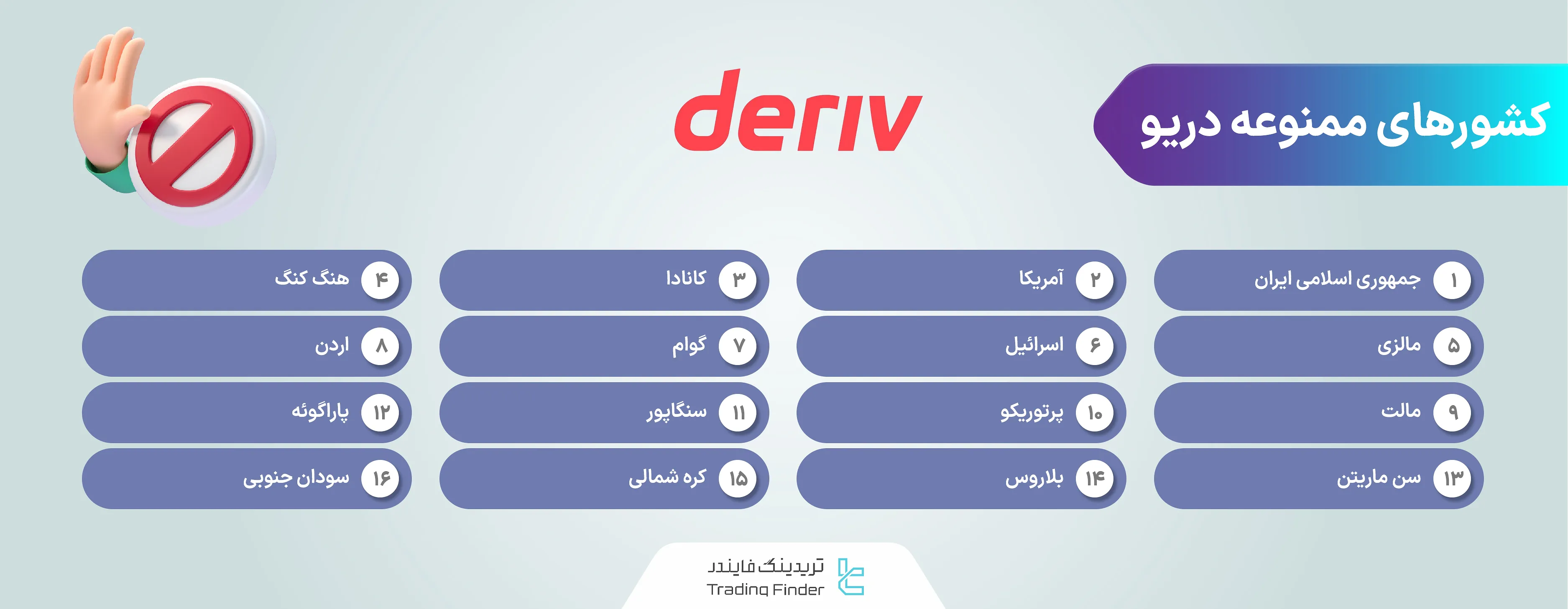 لیست کشورهای ممنوعه در بروکر دریو