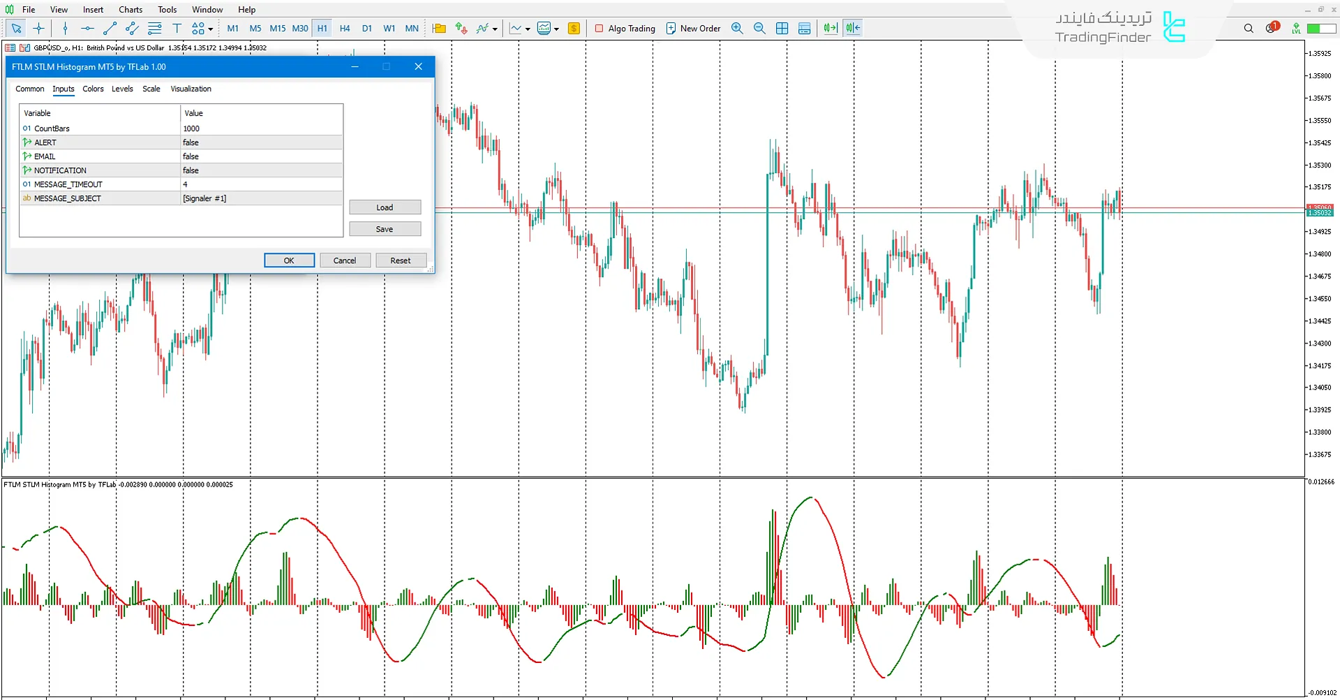 دانلود اندیکاتور FTLM STLM هیستوگرام (FTLM STLM Histogram) در متاتریدر 5 3