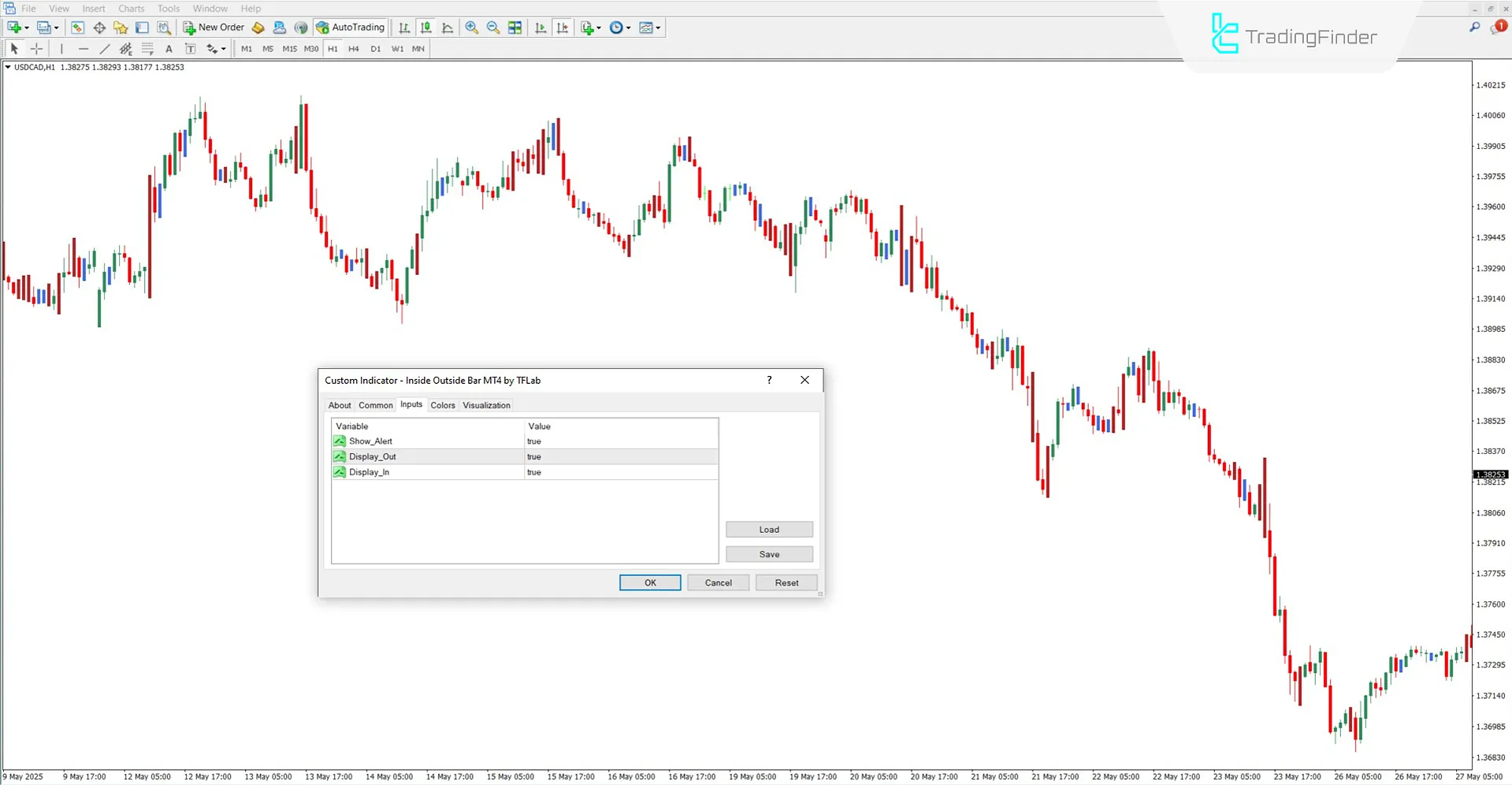 Inside Outside Bar Indicator for MT4 Download – Free – [TradingFinder] 3