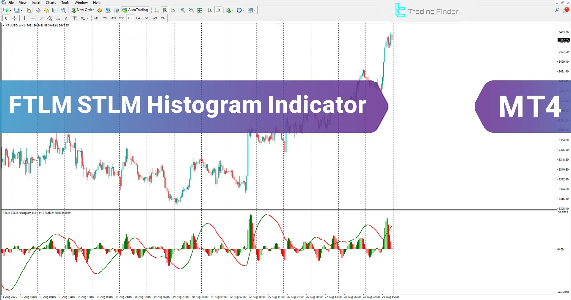 FTLM STLM Histogram Indicator in MetaTrader 4 Download