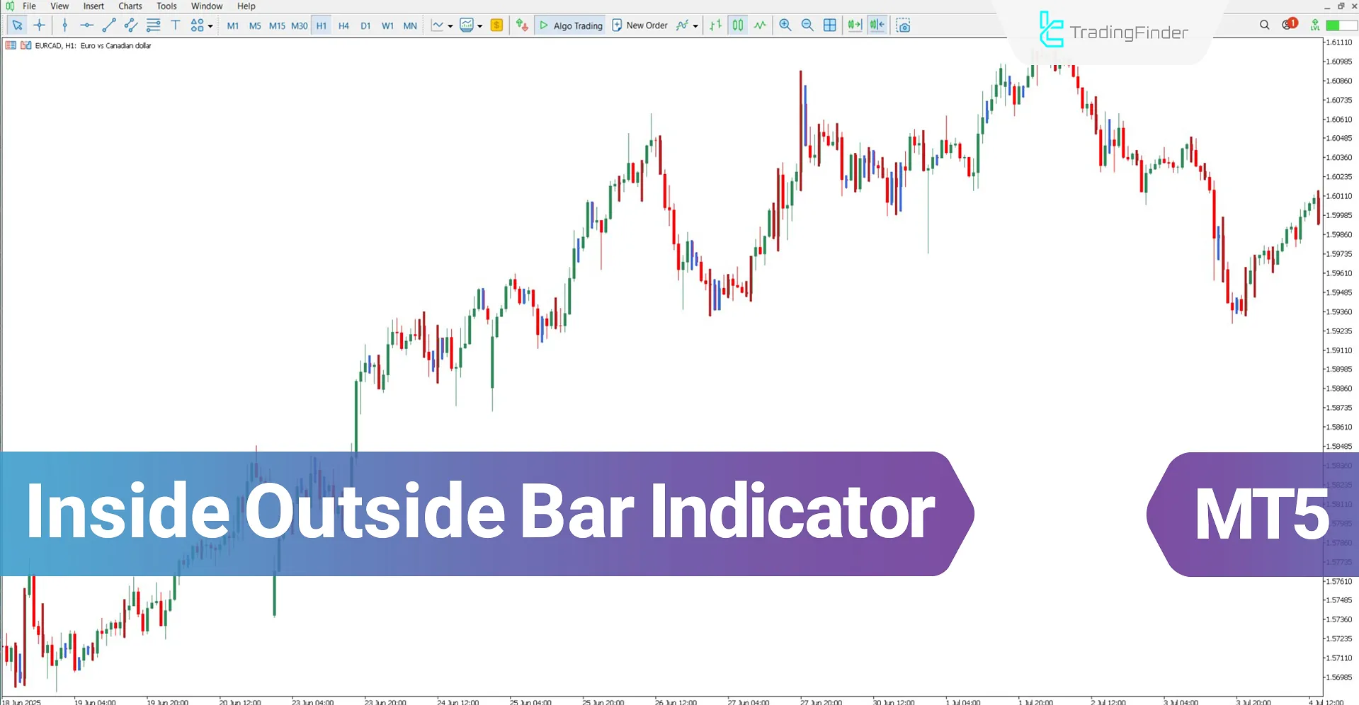 Inside Outside Bar Indicator for MT5 Download – Free – [TradingFinder]
