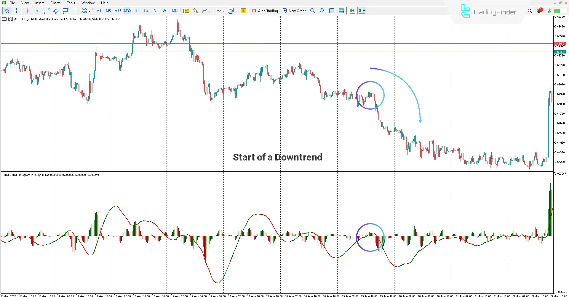 FTLM STLM Histogram Indicator in MetaTrader 5 Download 2