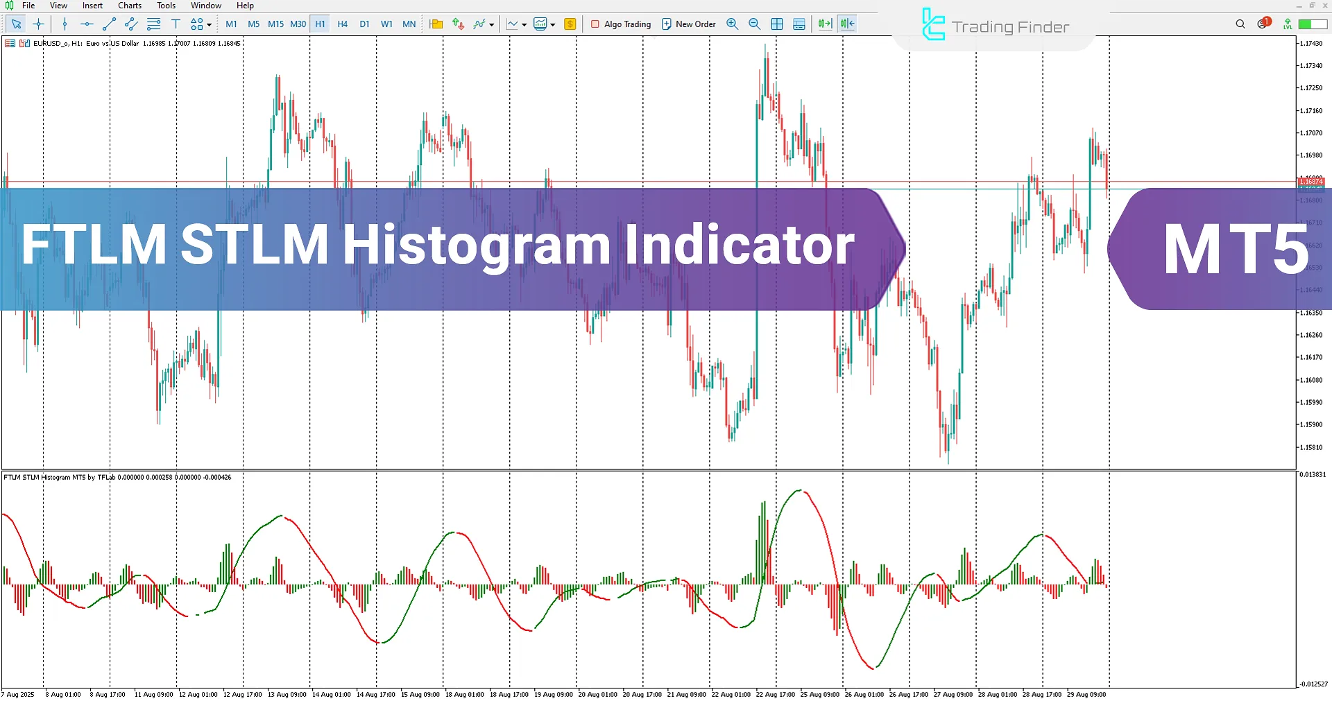 FTLM STLM Histogram Indicator in MetaTrader 5 Download