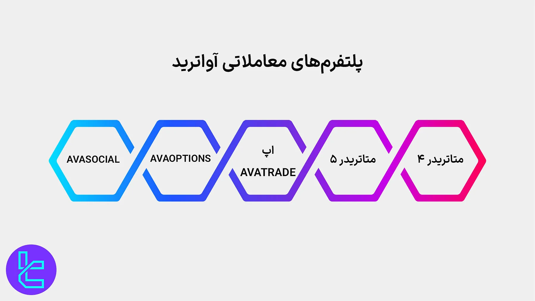 پلتفرم‌های معاملاتی آواترید